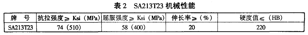 SA-213T23鋼力學(xué)性能