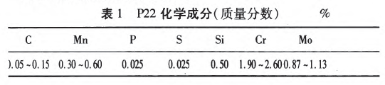 P22化學(xué)成分