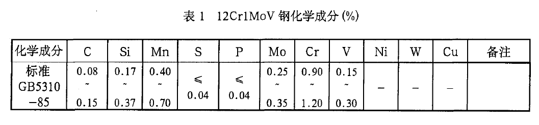 12Cr1MoVG化學成分